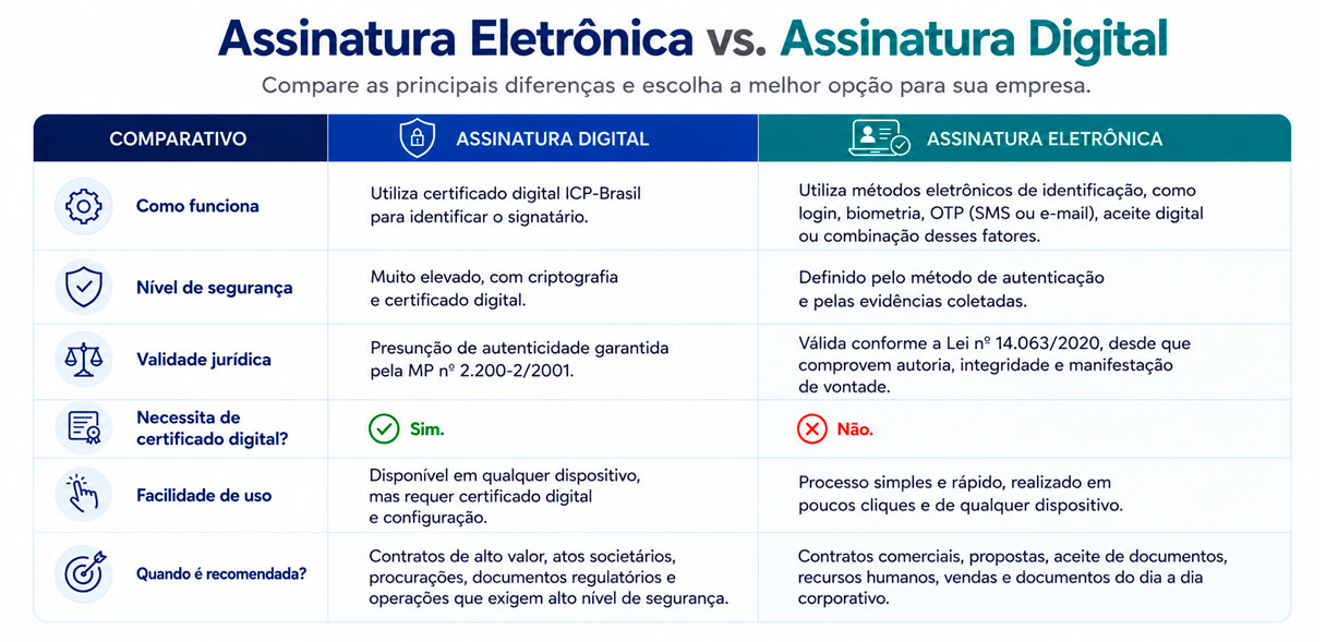 comparativo