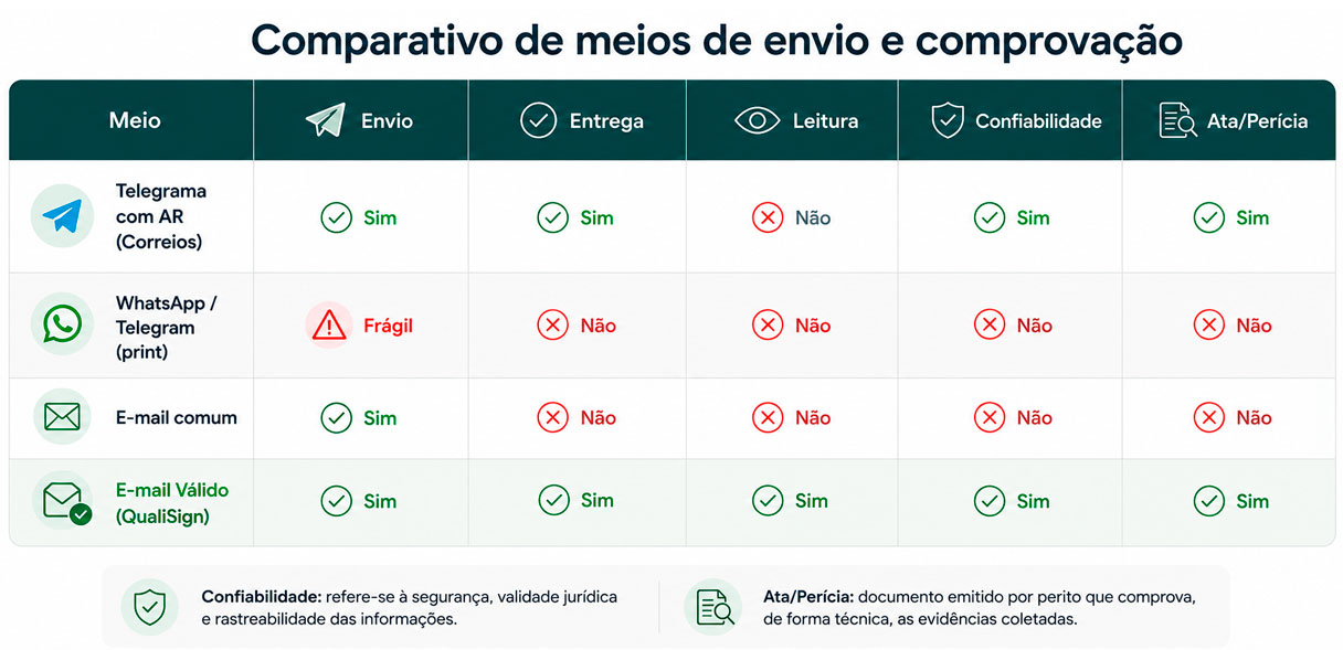 notificação extrajudicial por e-mail